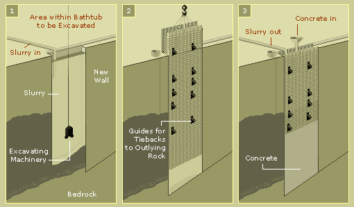 Diagrams of the bathtub